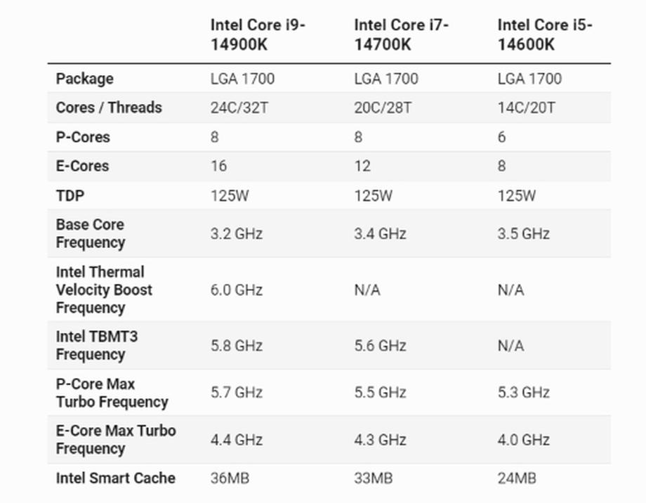 I14th Gen CPUs Other SPECS